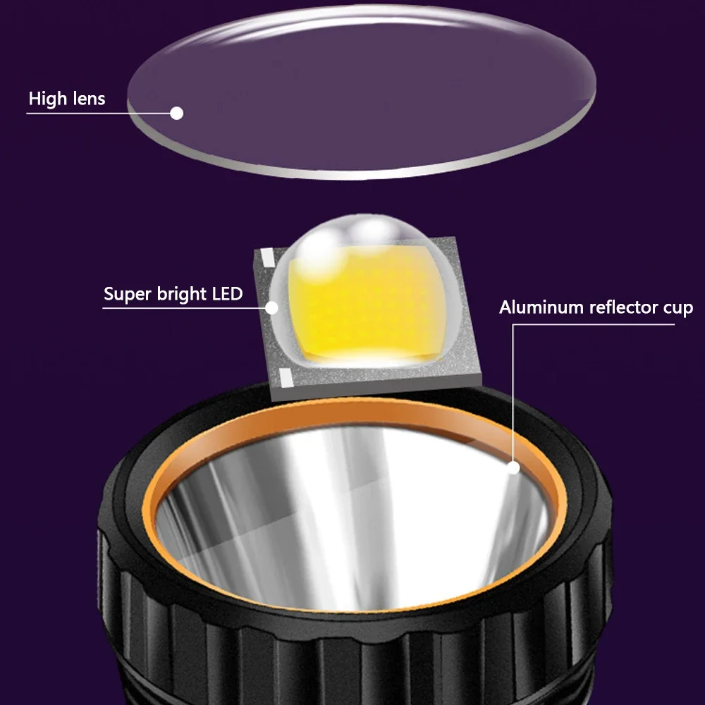 ไฟฉาย LED พลังงานแสงอาทิตย์อเน - Lighting Decoration Outdoor บทวิจารณ์และราคา